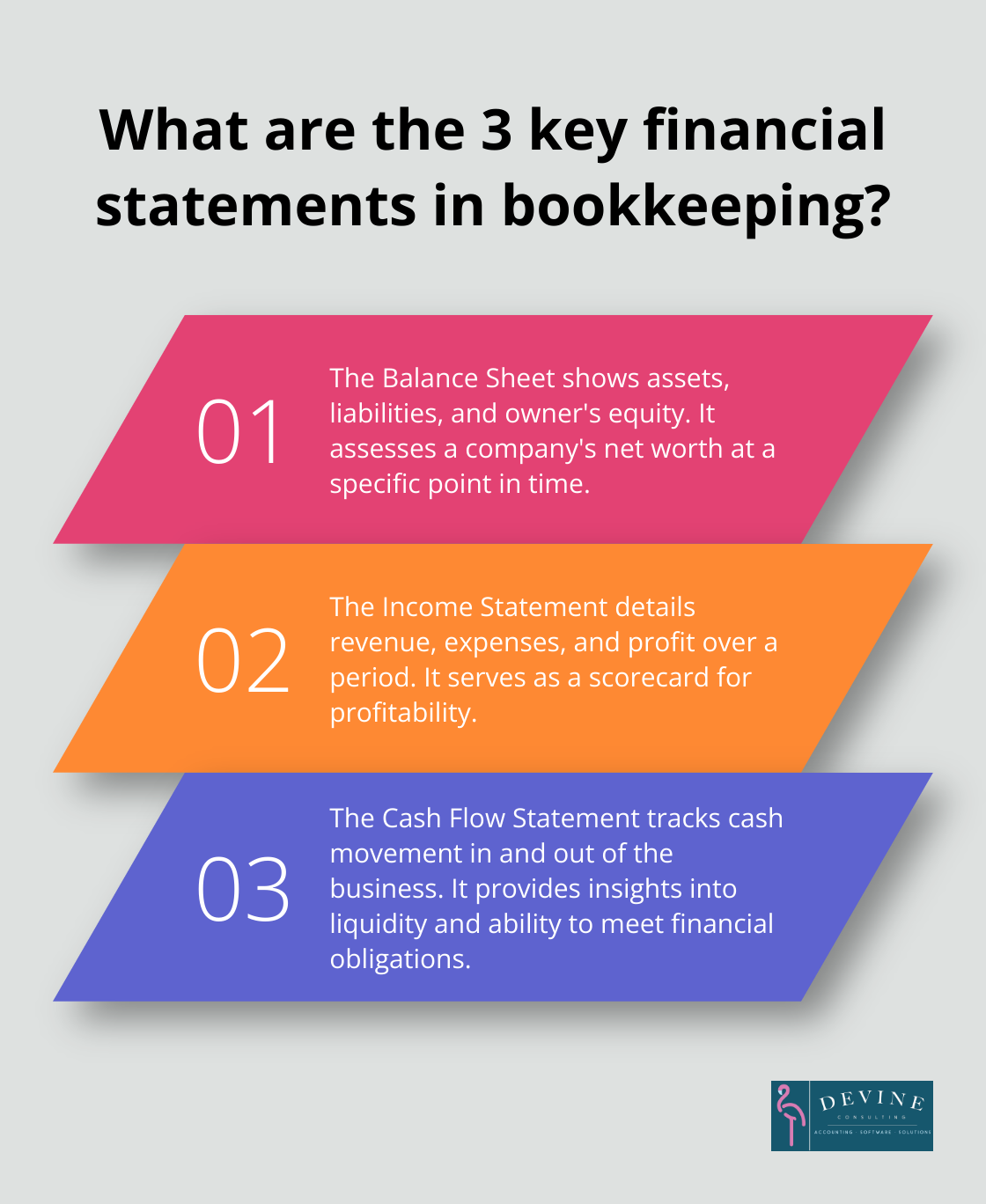 Fact - What are the 3 key financial statements in bookkeeping?