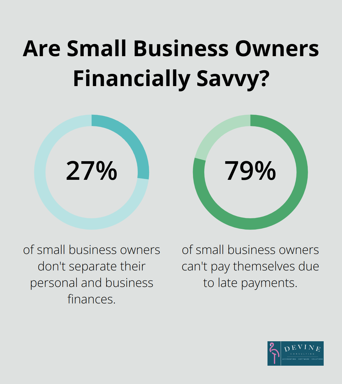 Fact - Are Small Business Owners Financially Savvy?