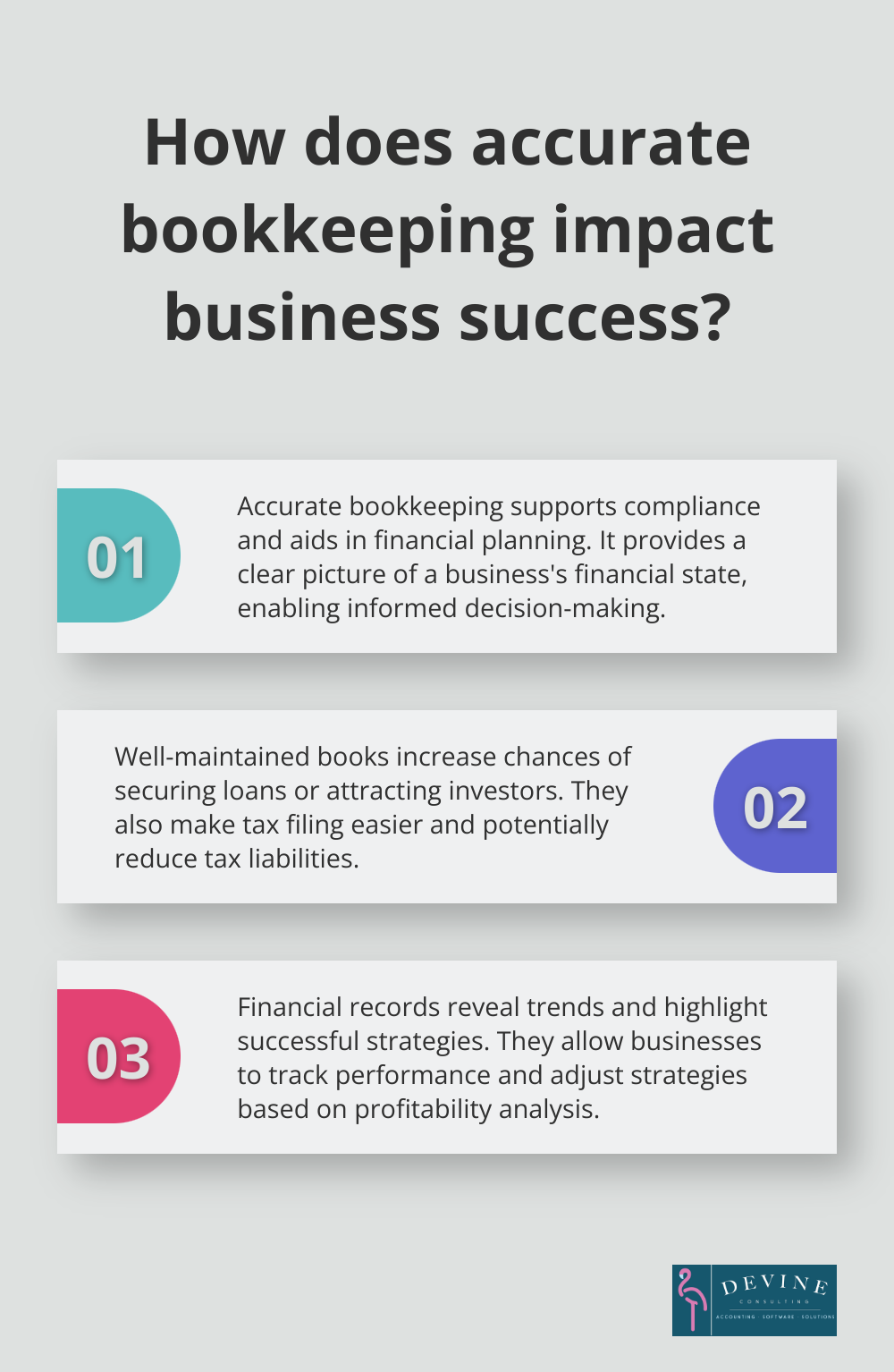 Fact - How does accurate bookkeeping impact business success?