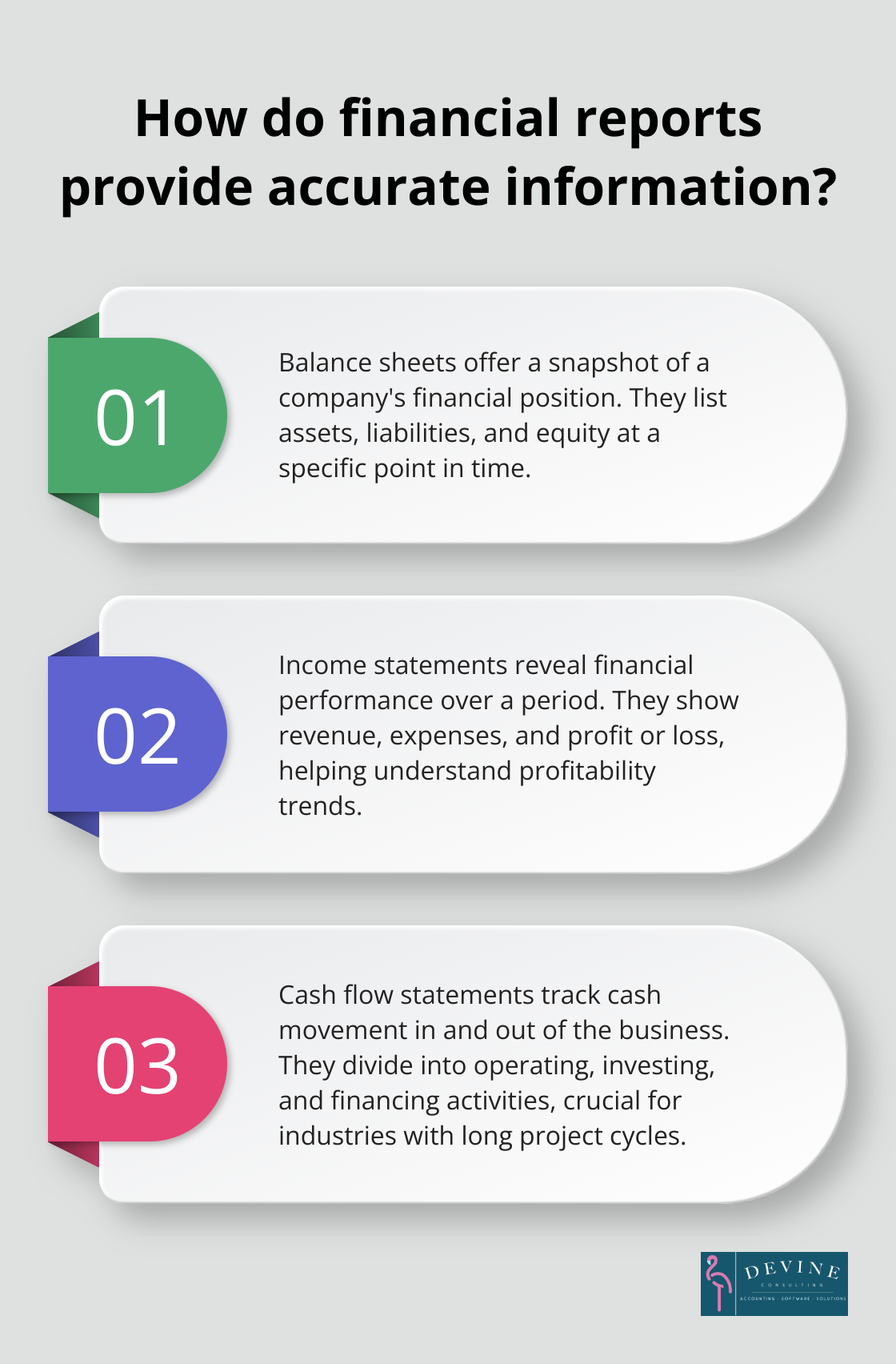 Fact - How do financial reports provide accurate information?