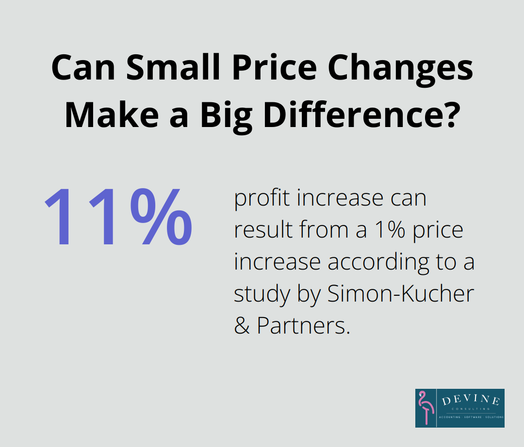 Can Small Price Changes Make a Big Difference?
