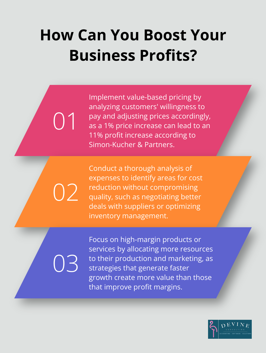 Fact - How Can You Boost Your Business Profits?