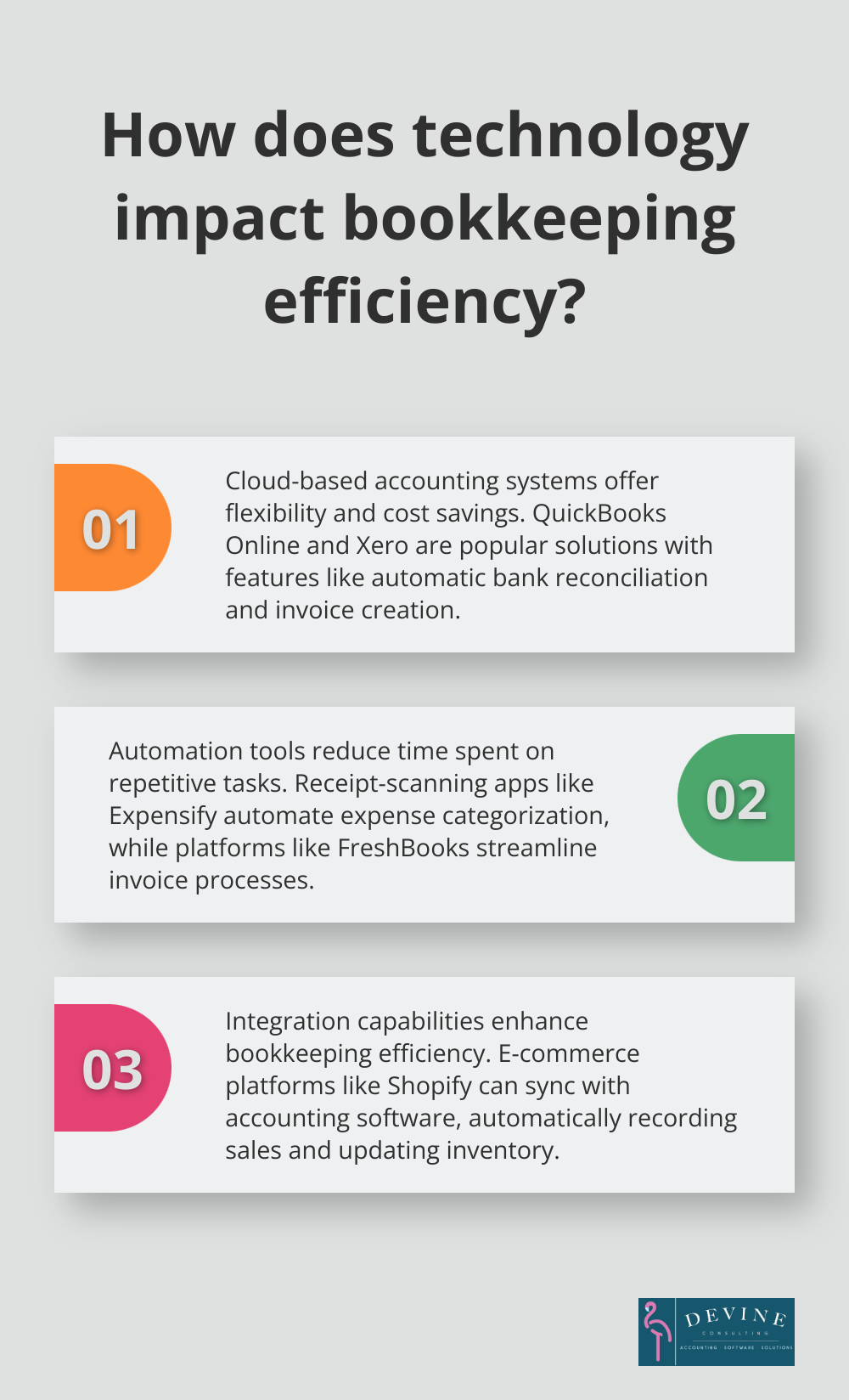 Infographic: How does technology impact bookkeeping efficiency? - bookkeeping essentials for dummies