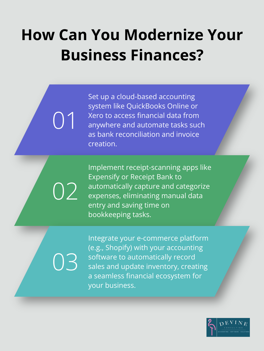 Infographic: How Can You Modernize Your Business Finances?