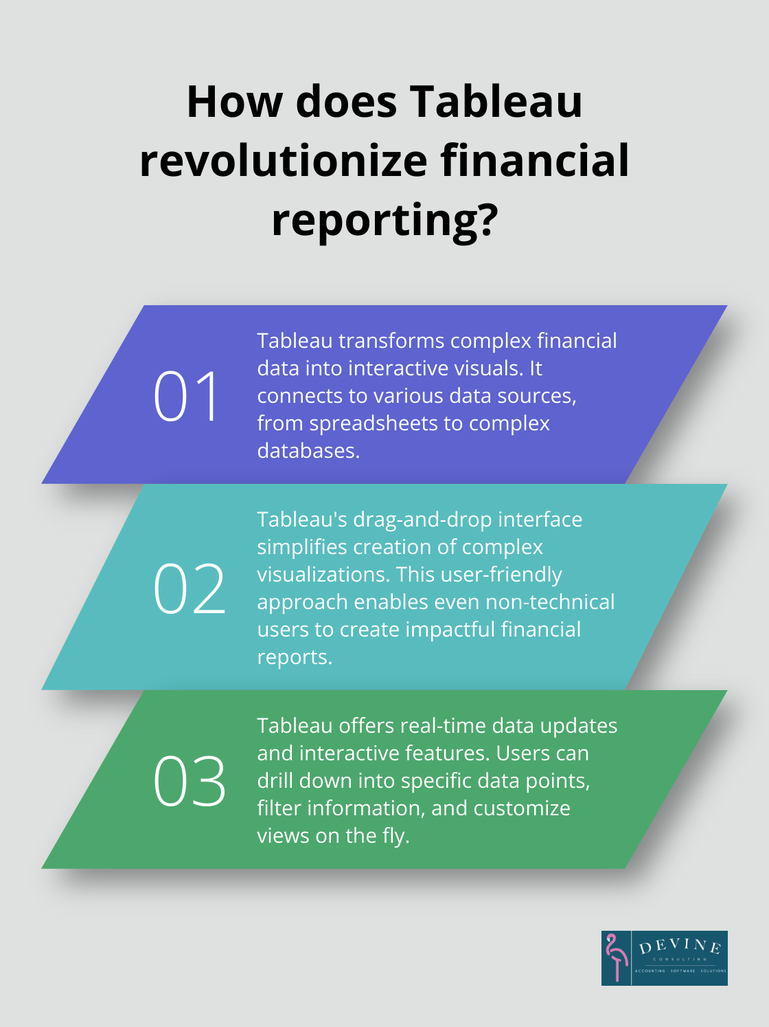 Infographic: How does Tableau revolutionize financial reporting?