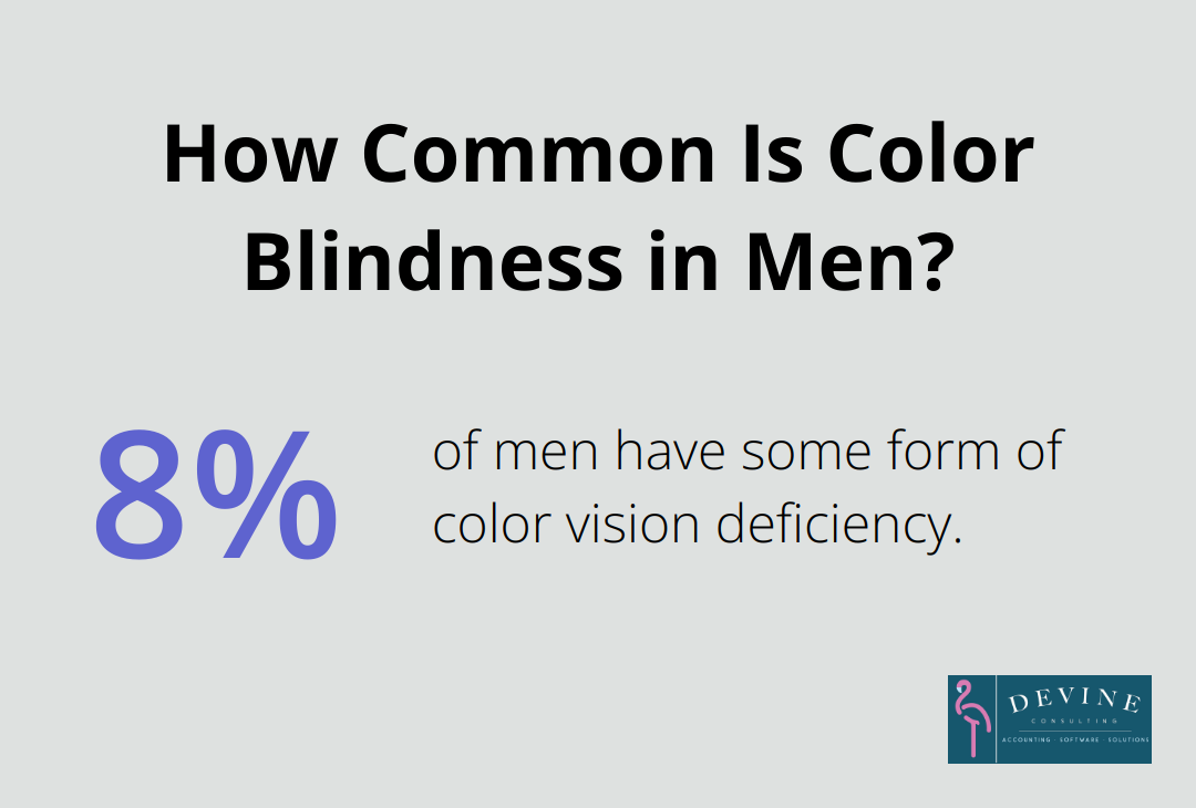 Infographic: How Common Is Color Blindness in Men? - financial reporting tableau