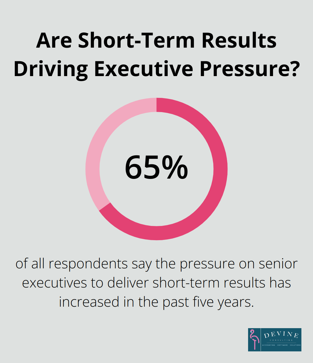 Infographic: Are Short-Term Results Driving Executive Pressure?