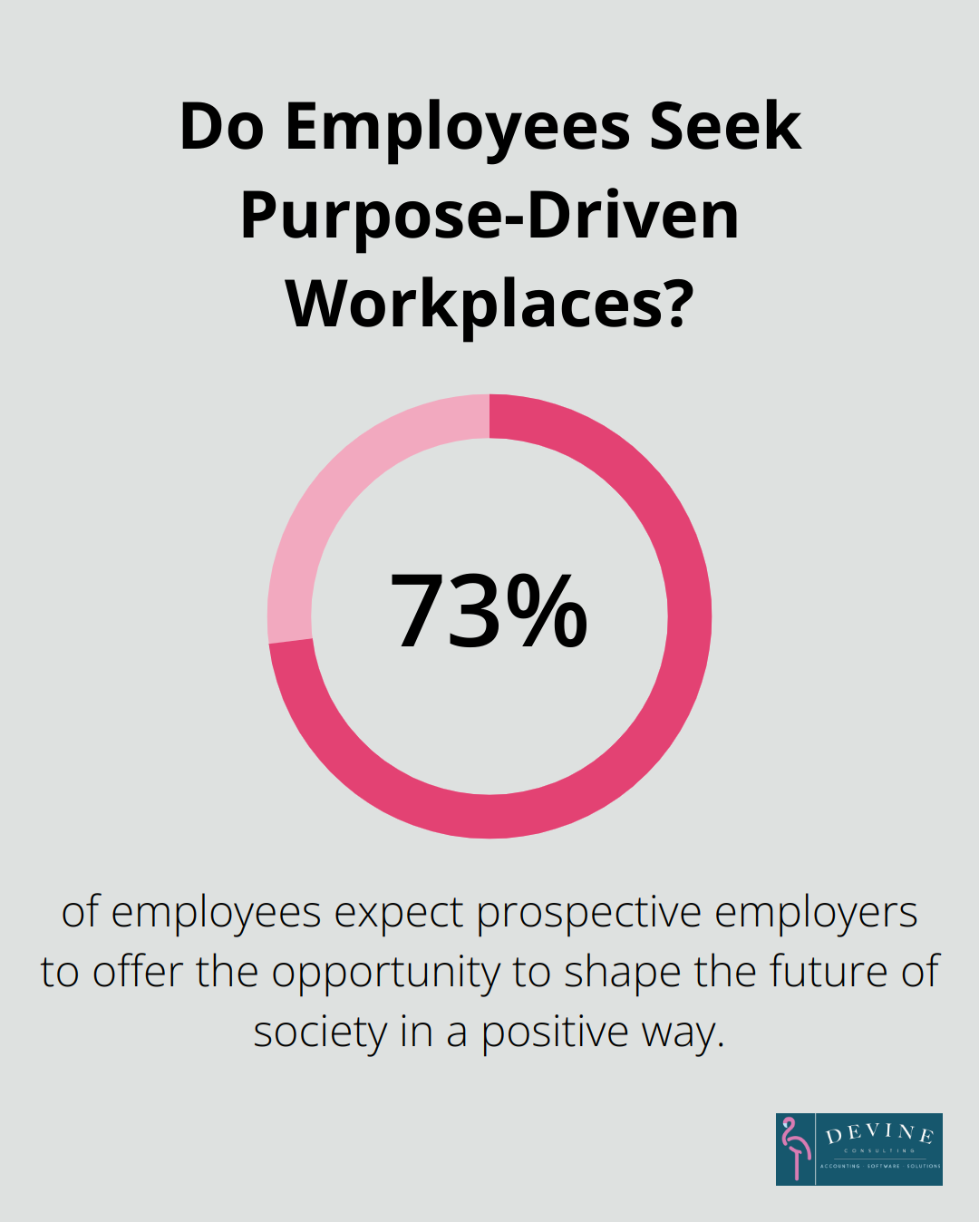 Infographic: Do Employees Seek Purpose-Driven Workplaces? - limitations of profit maximization goal