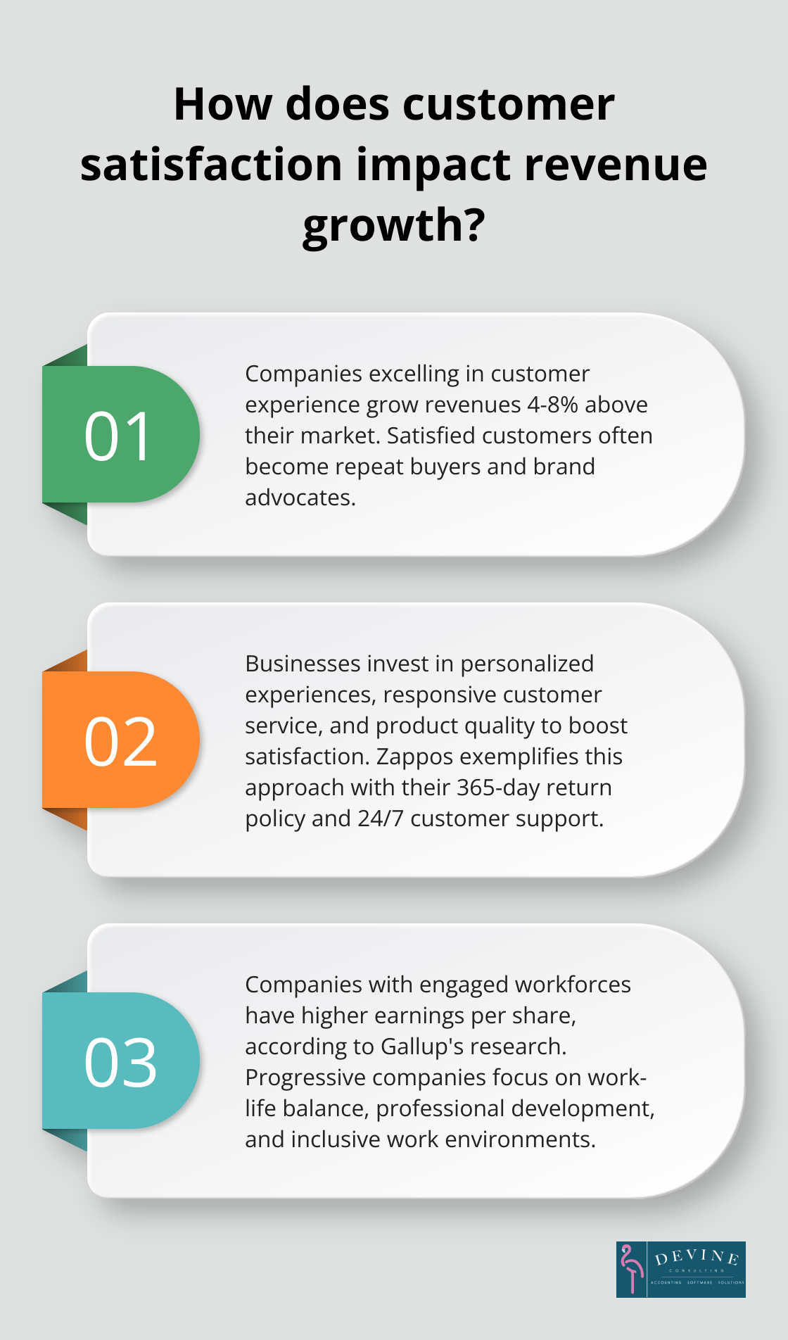 Infographic: How does customer satisfaction impact revenue growth? - limitations of profit maximization goal