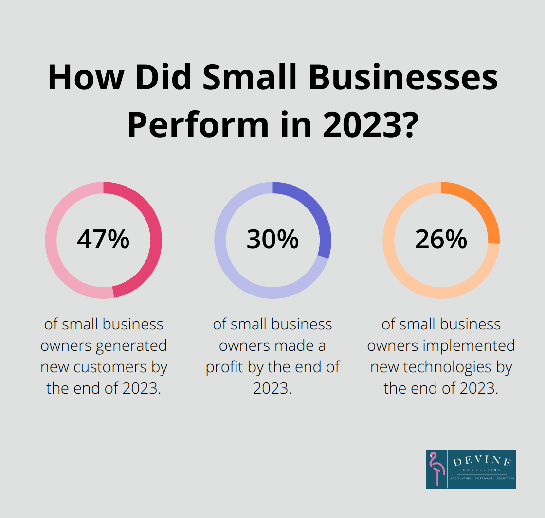 Infographic: How Did Small Businesses Perform in 2023?