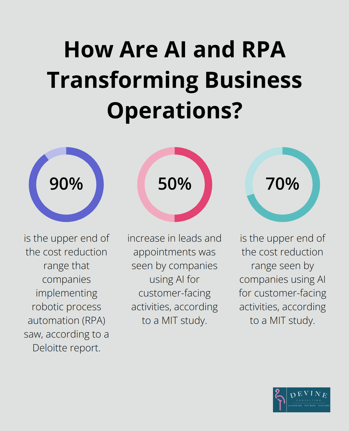 Infographic: How Are AI and RPA Transforming Business Operations? - profit maximization explanation