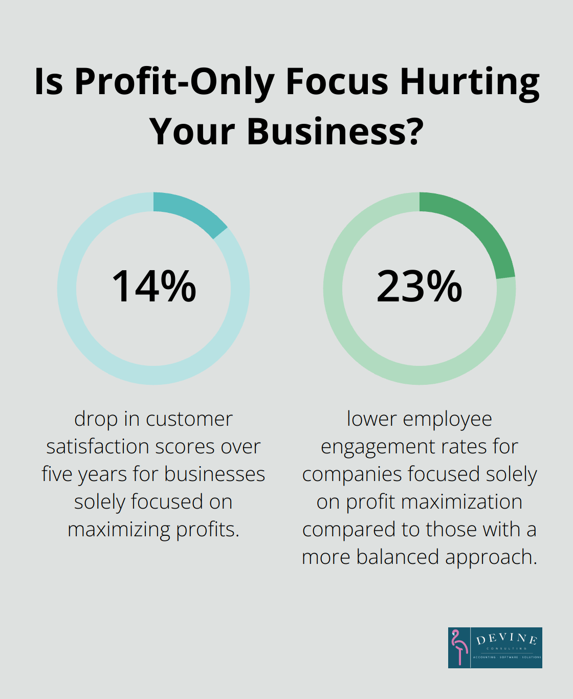 Infographic: Is Profit-Only Focus Hurting Your Business?