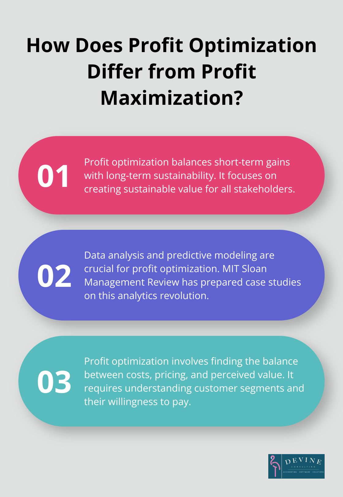 Infographic: How Does Profit Optimization Differ from Profit Maximization?