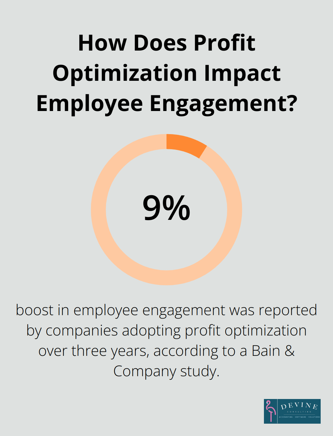 Infographic: How Does Profit Optimization Impact Employee Engagement? - profit maximization vs profit optimization