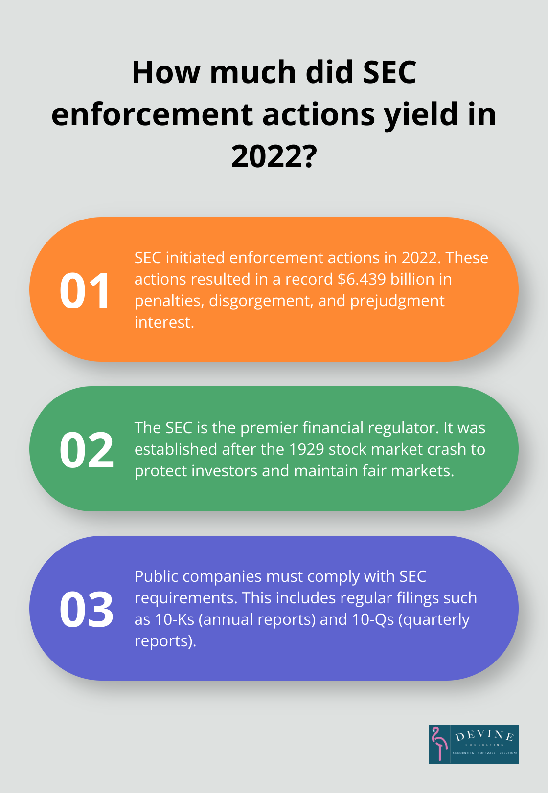 Infographic: How much did SEC enforcement actions yield in 2022?