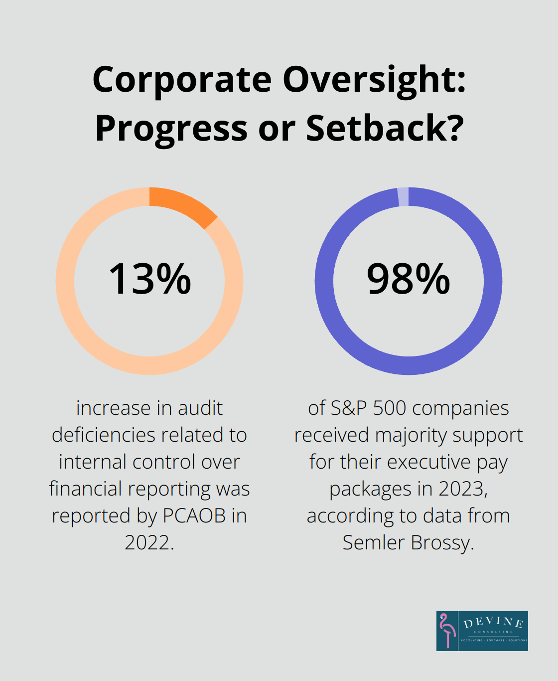 Infographic: Corporate Oversight: Progress or Setback? - regulatory framework of financial reporting