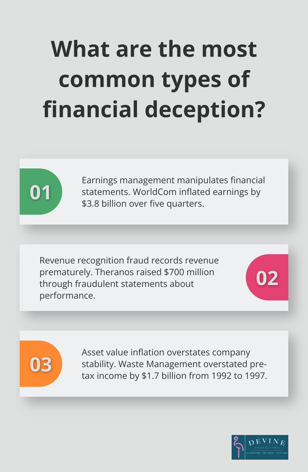 Infographic: What are the most common types of financial deception?