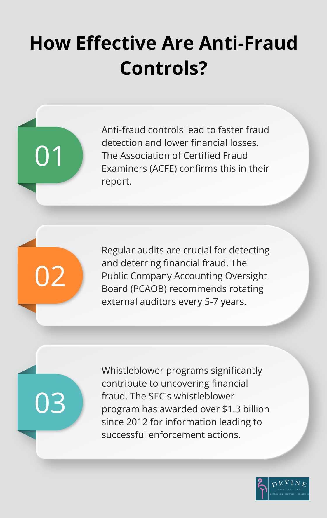 Infographic: How Effective Are Anti-Fraud Controls? - unethical financial reporting