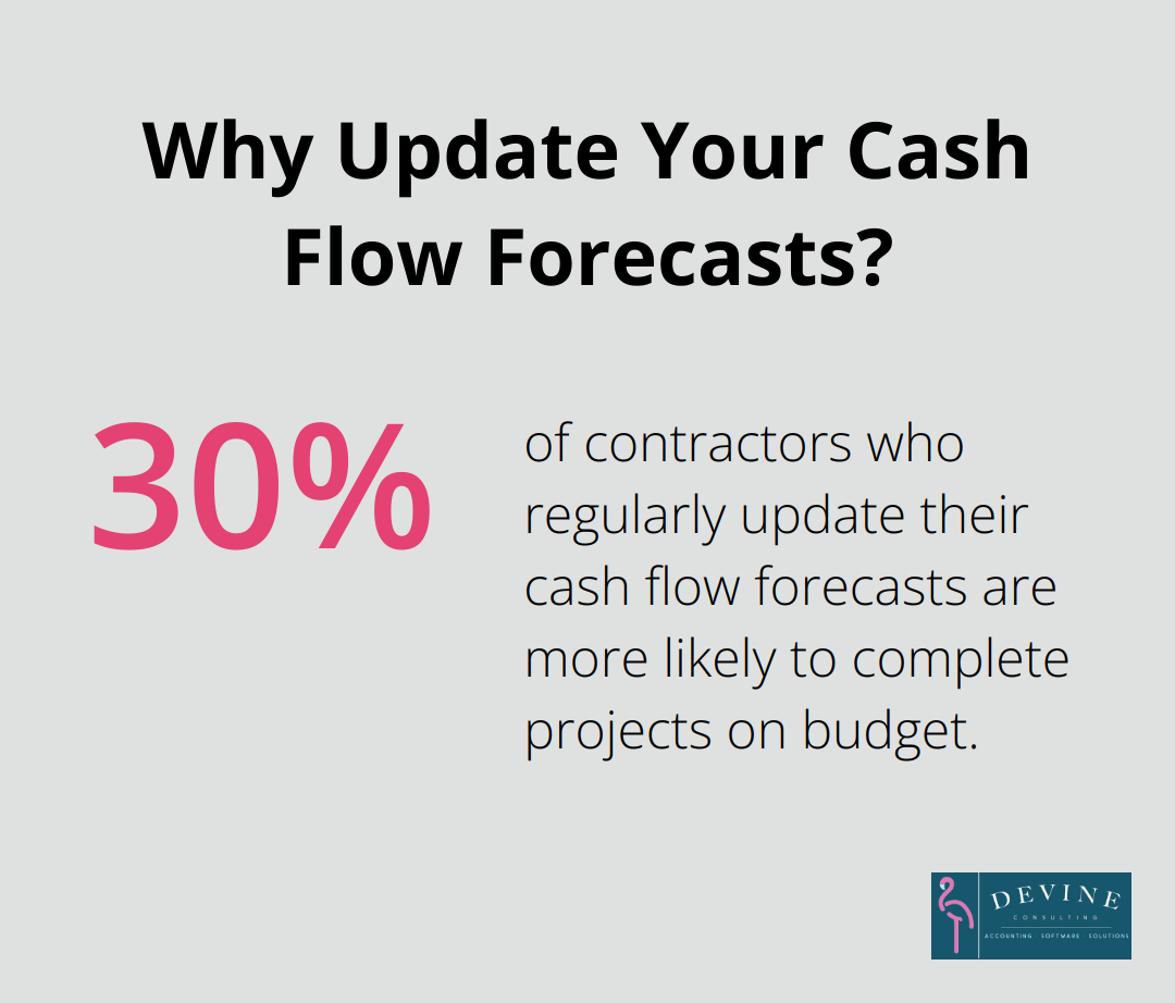 Infographic: Why Update Your Cash Flow Forecasts?