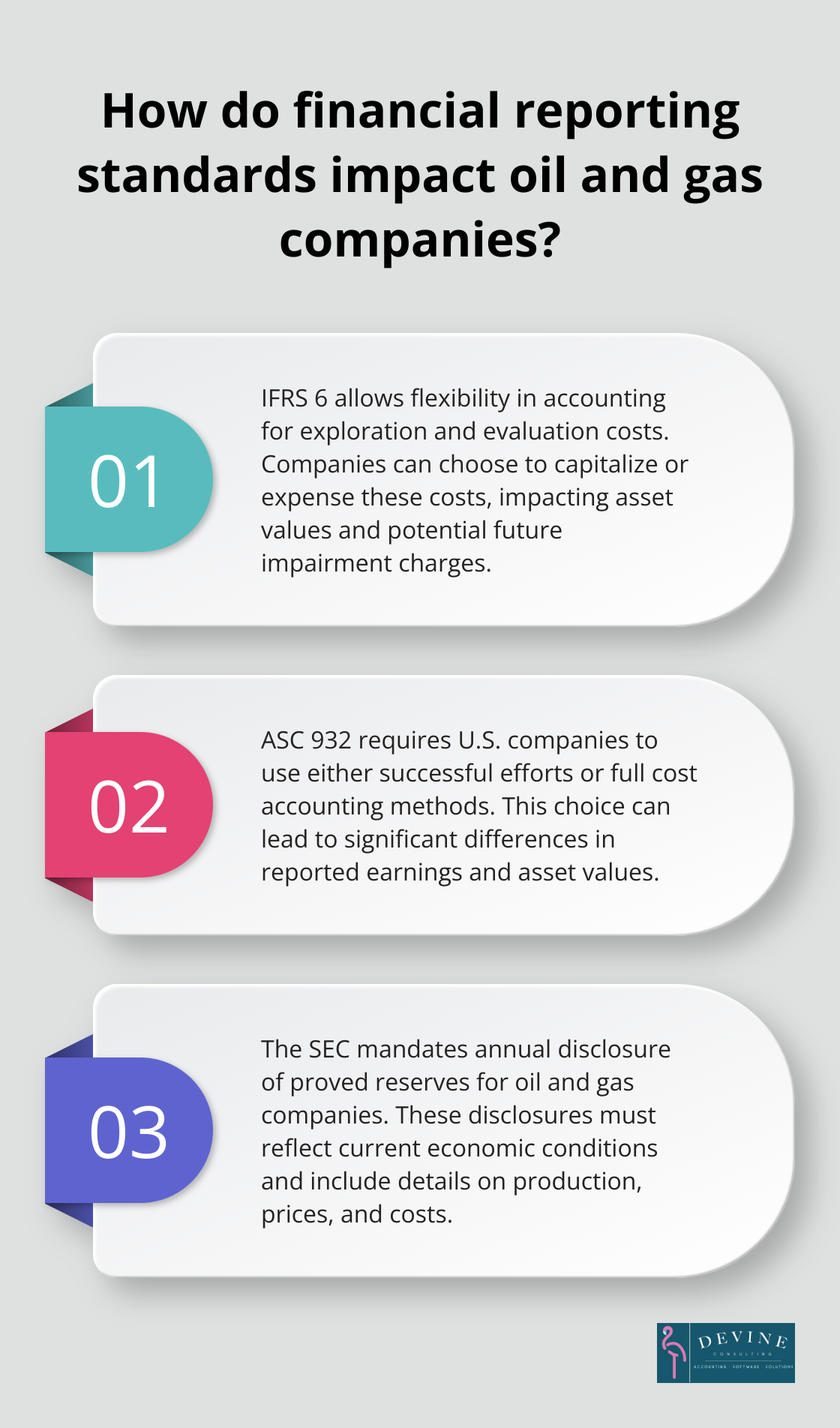 Infographic: How do financial reporting standards impact oil and gas companies? - accounting for oil and gas industry