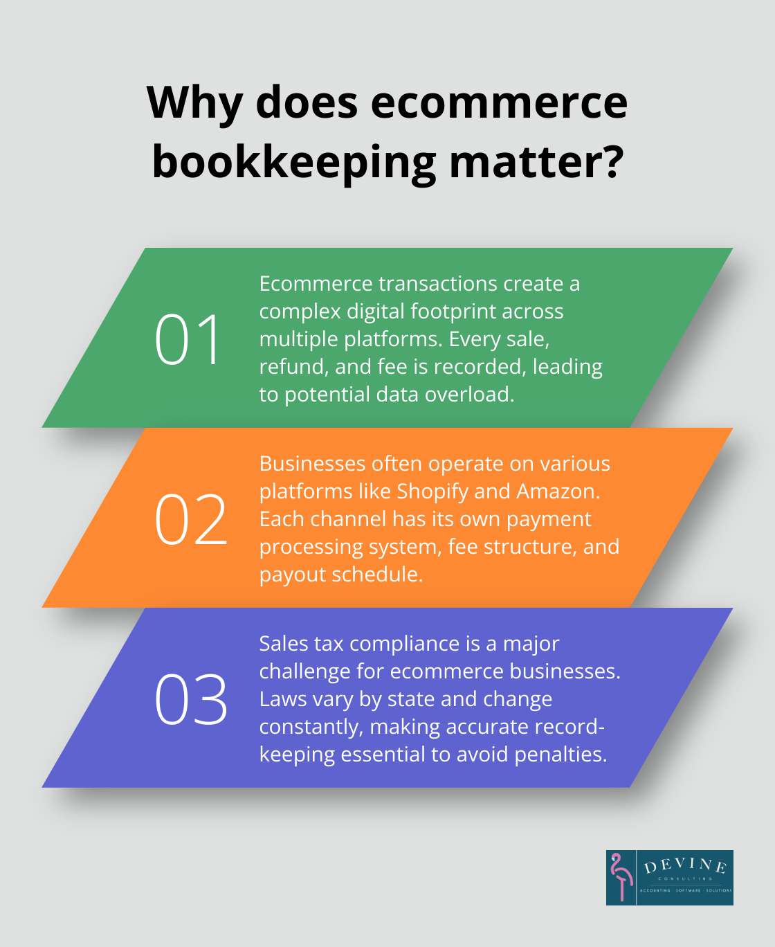 Infographic: Why does ecommerce bookkeeping matter?