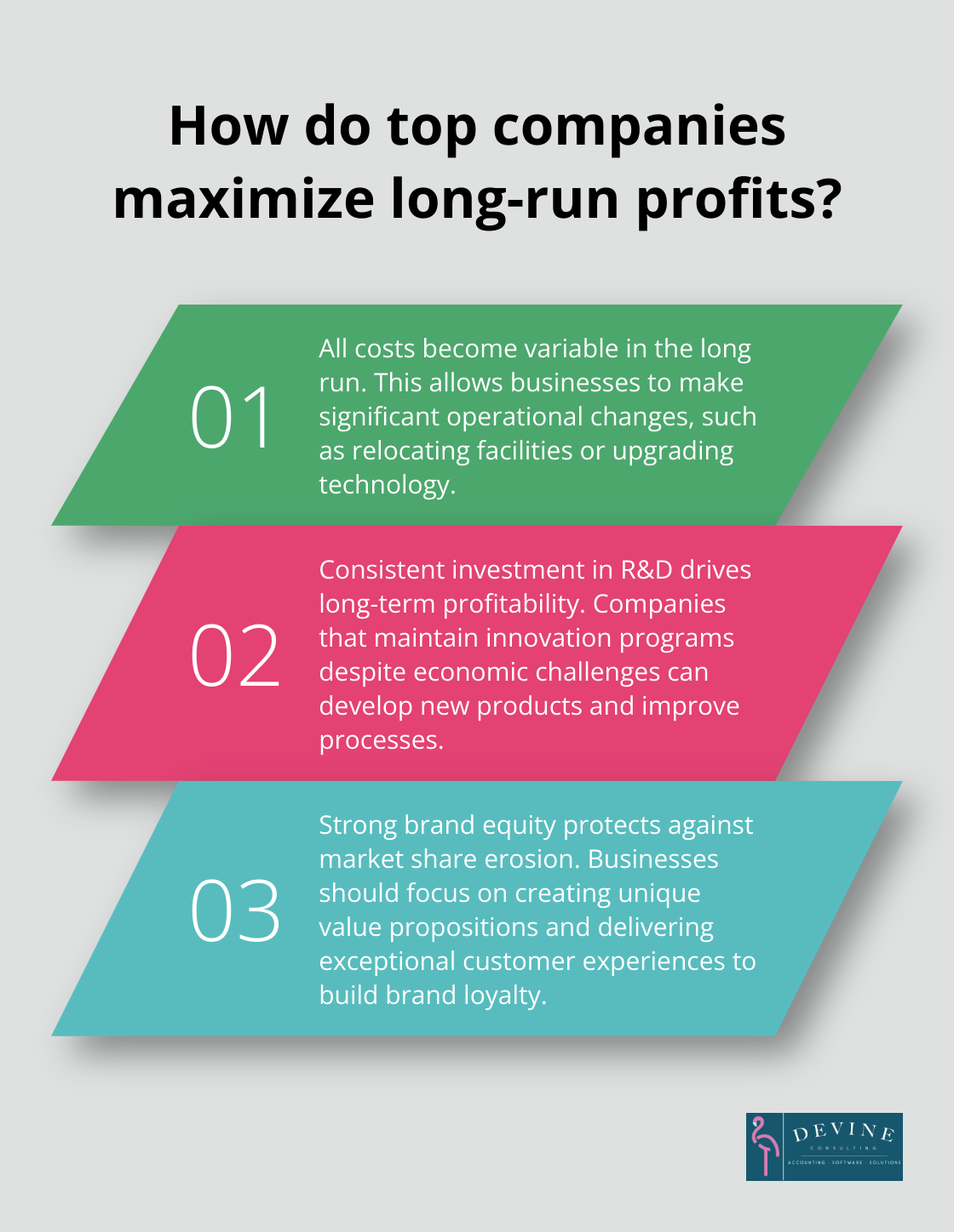 Infographic: How do top companies maximize long-run profits?