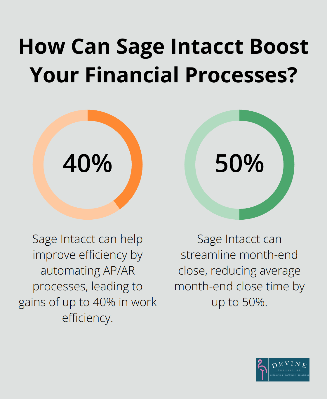 Infographic: How Can Sage Intacct Boost Your Financial Processes? - sage intacct construction