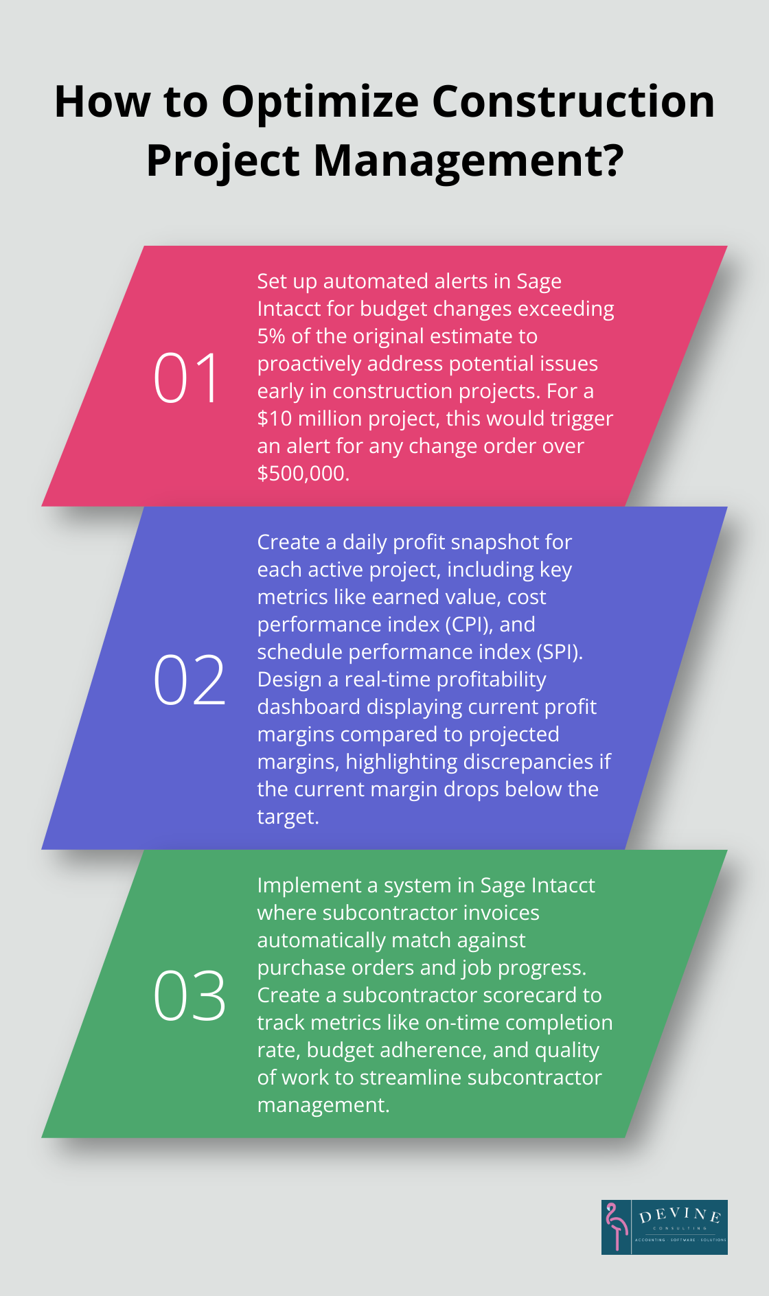 Infographic: How to Optimize Construction Project Management? - sage intacct construction