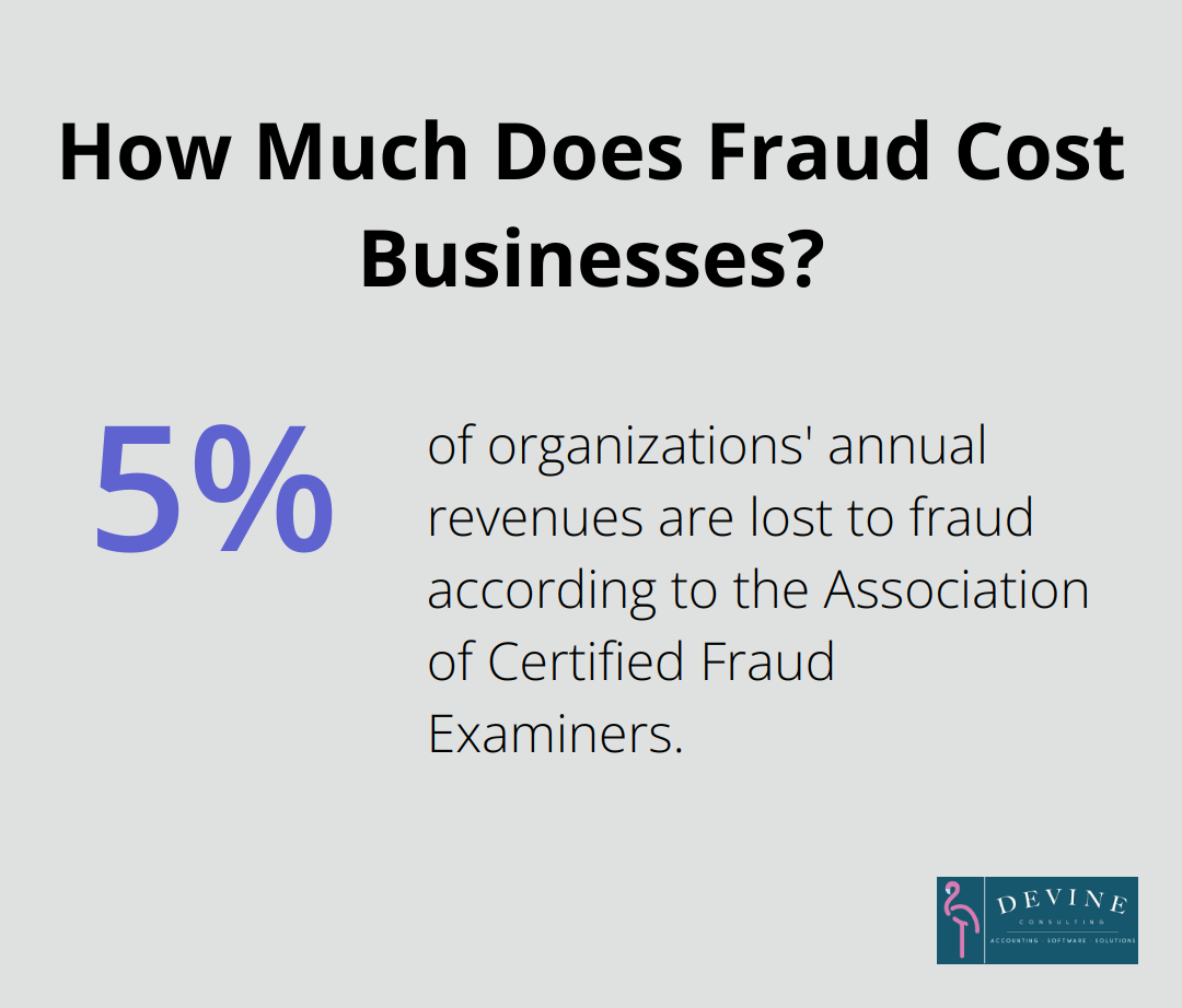 Infographic: How Much Does Fraud Cost Businesses? - unethical financial reporting