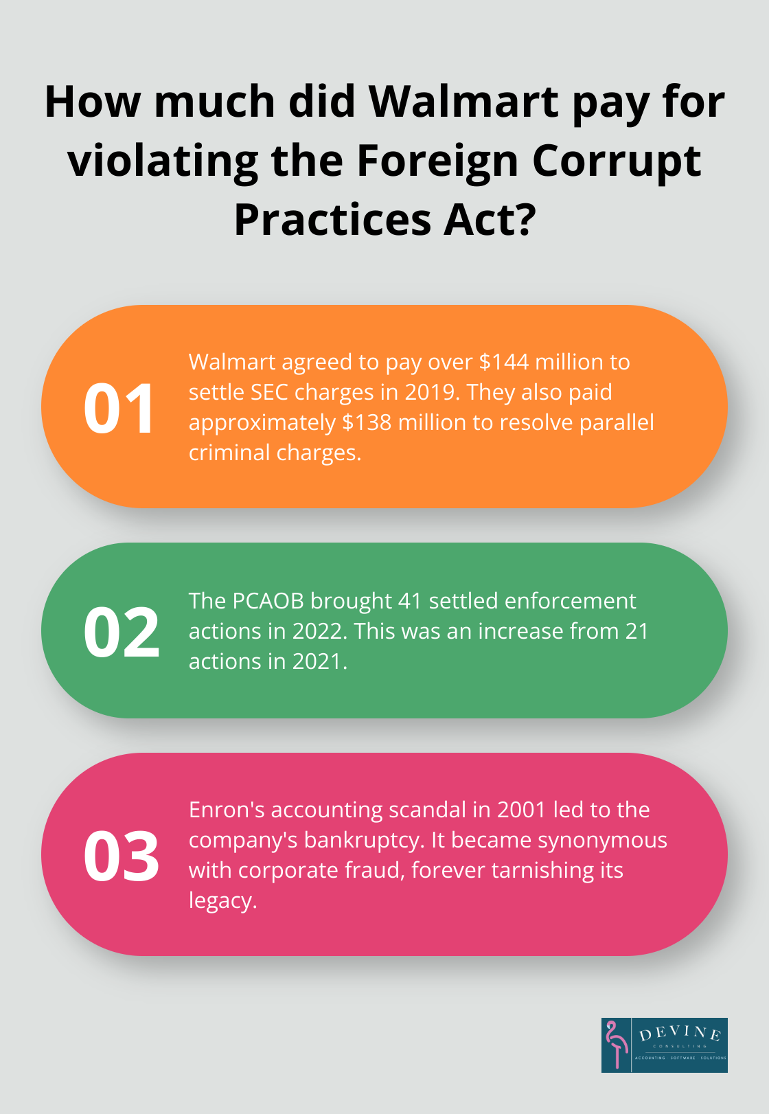 Infographic: How much did Walmart pay for violating the Foreign Corrupt Practices Act? - unethical financial reporting