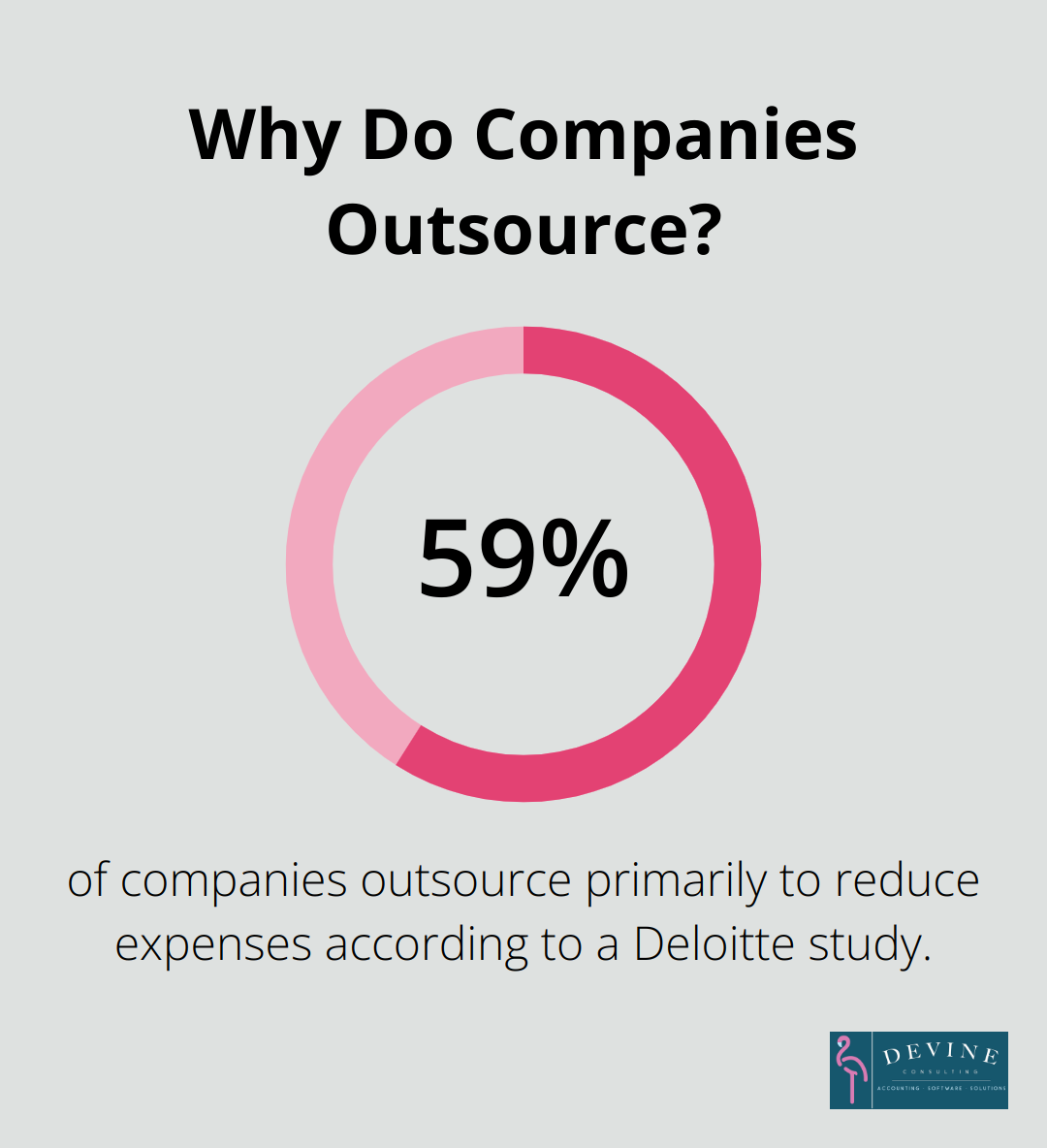 Infographic: Why Do Companies Outsource?