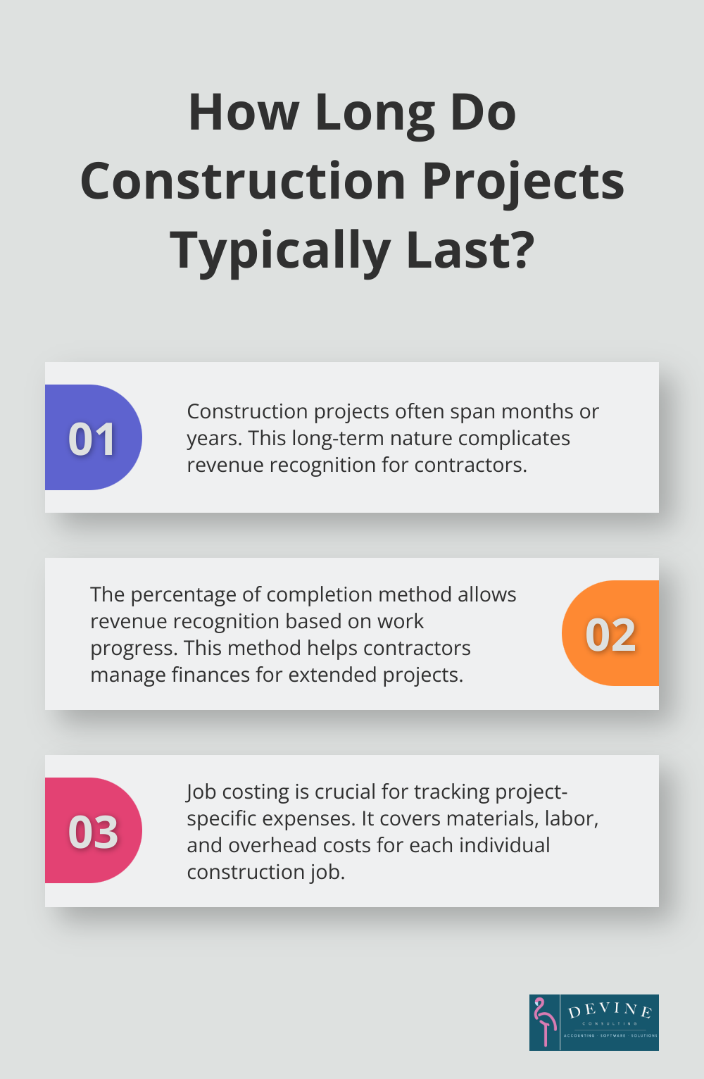 Infographic: How Long Do Construction Projects Typically Last? - accounting for contractors construction