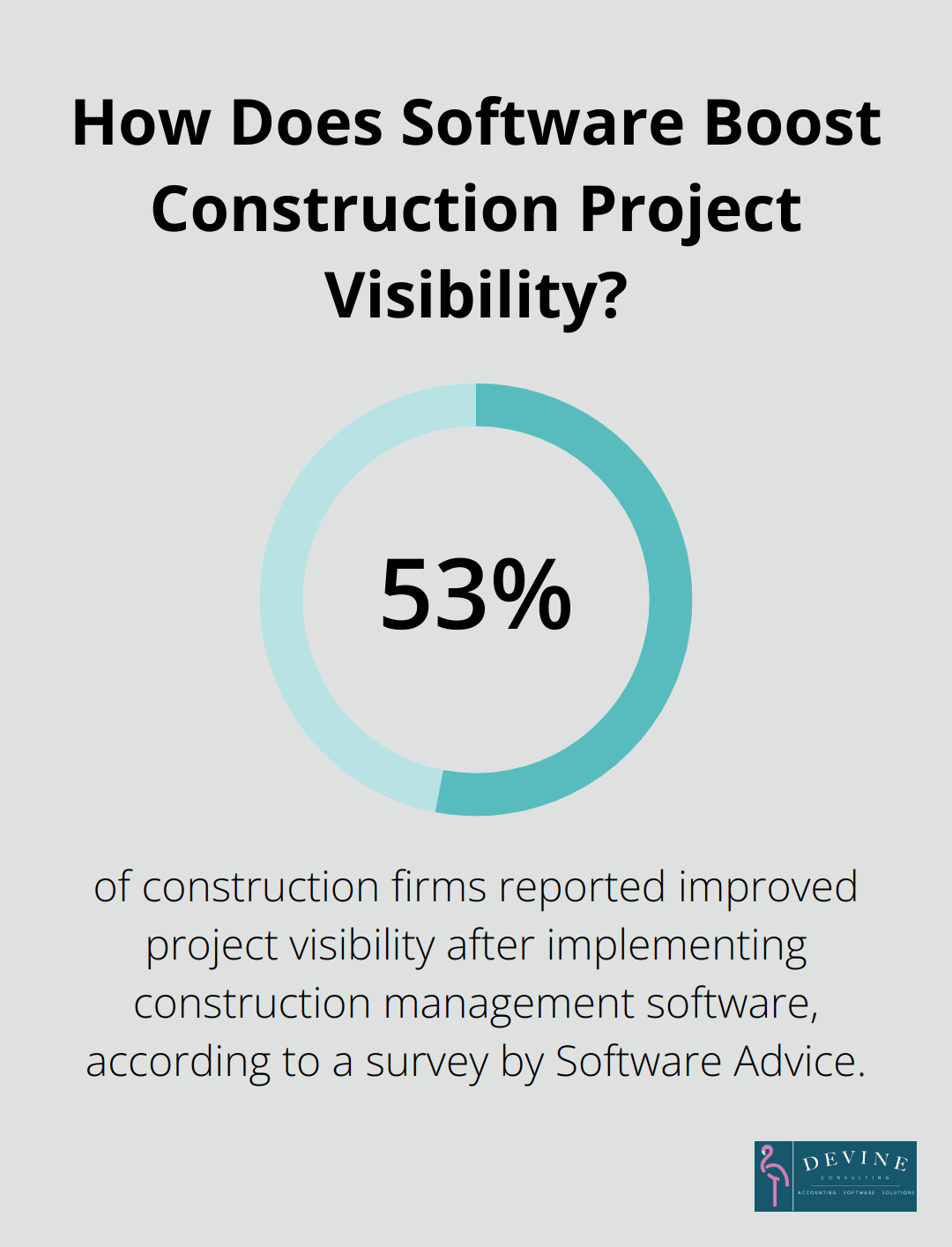 Infographic: How Does Software Boost Construction Project Visibility?