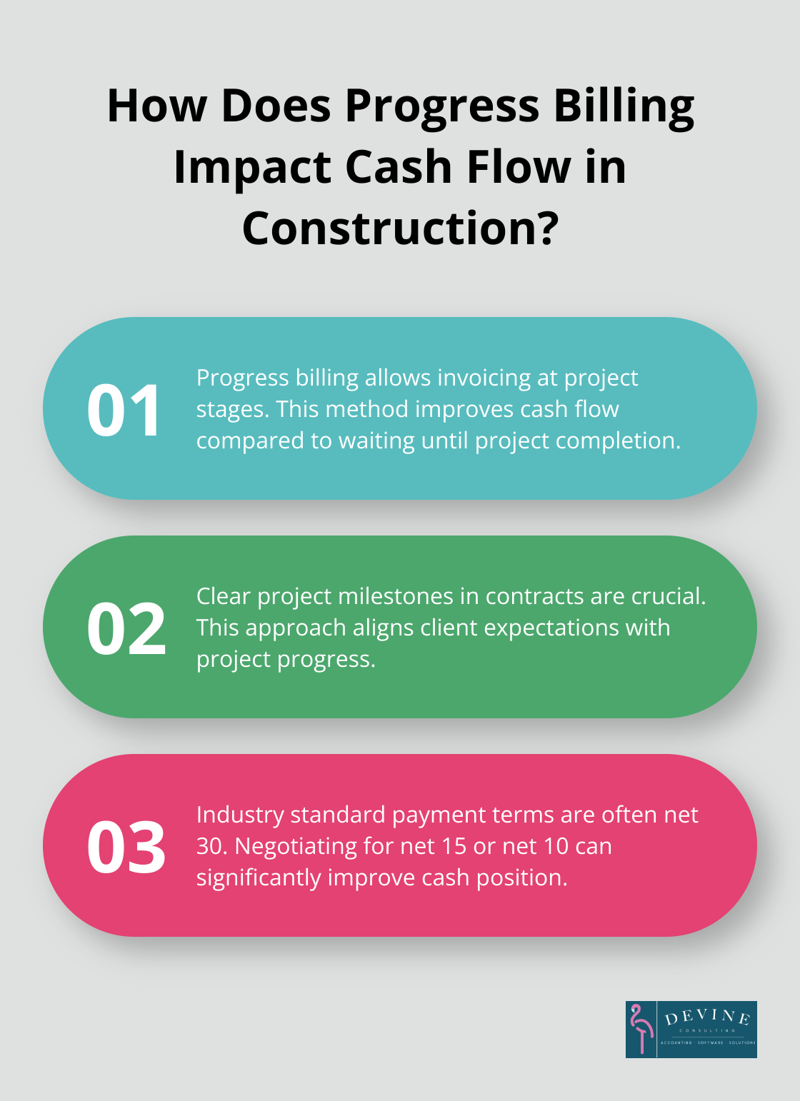 Infographic: How Does Progress Billing Impact Cash Flow in Construction? - accounting for contractors construction