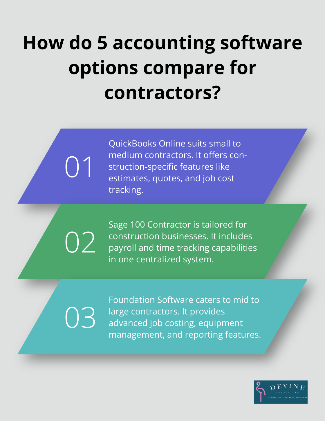 Infographic: How do 5 accounting software options compare for contractors?