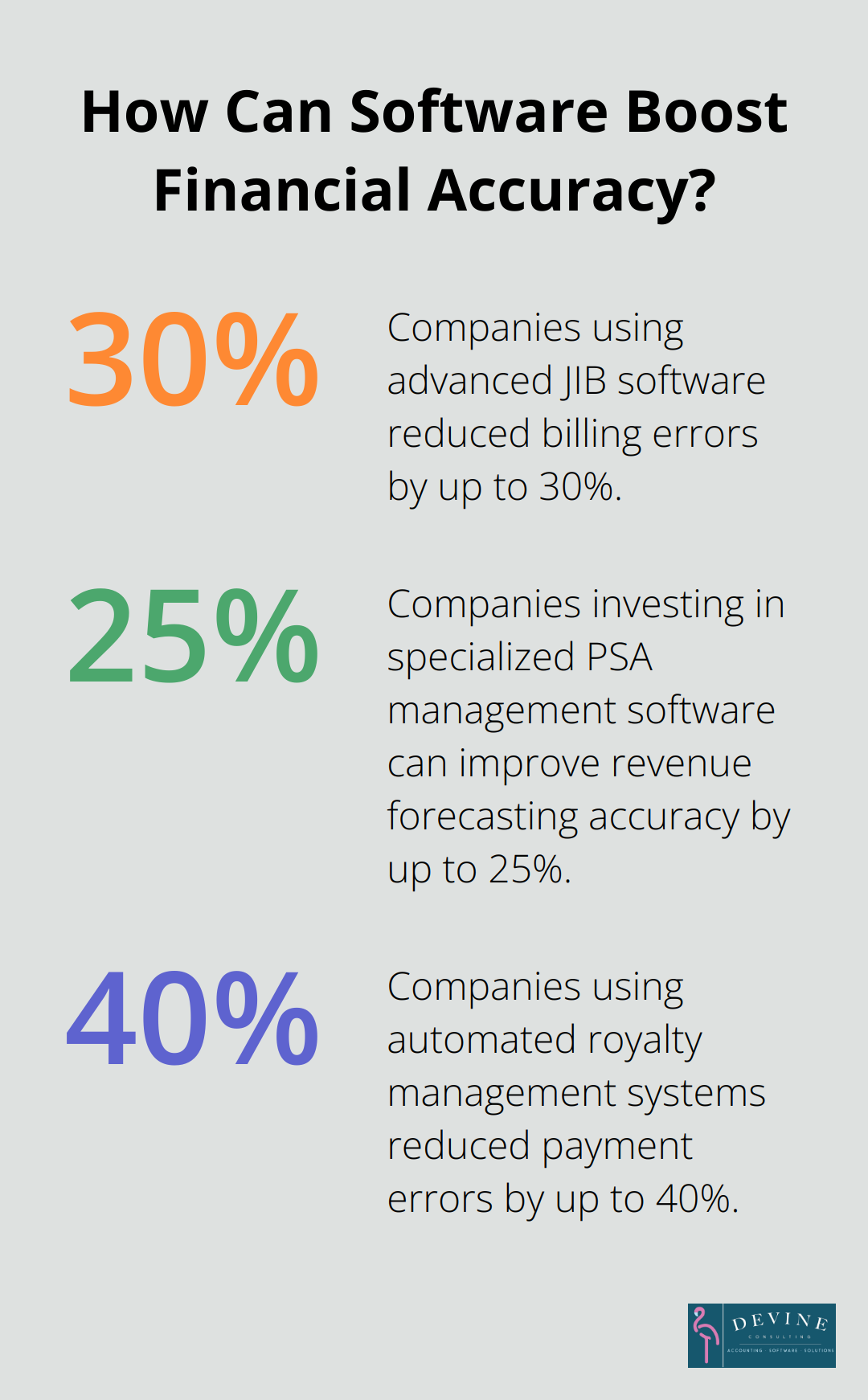 Infographic: How Can Software Boost Financial Accuracy? - oil and gas industry accounting