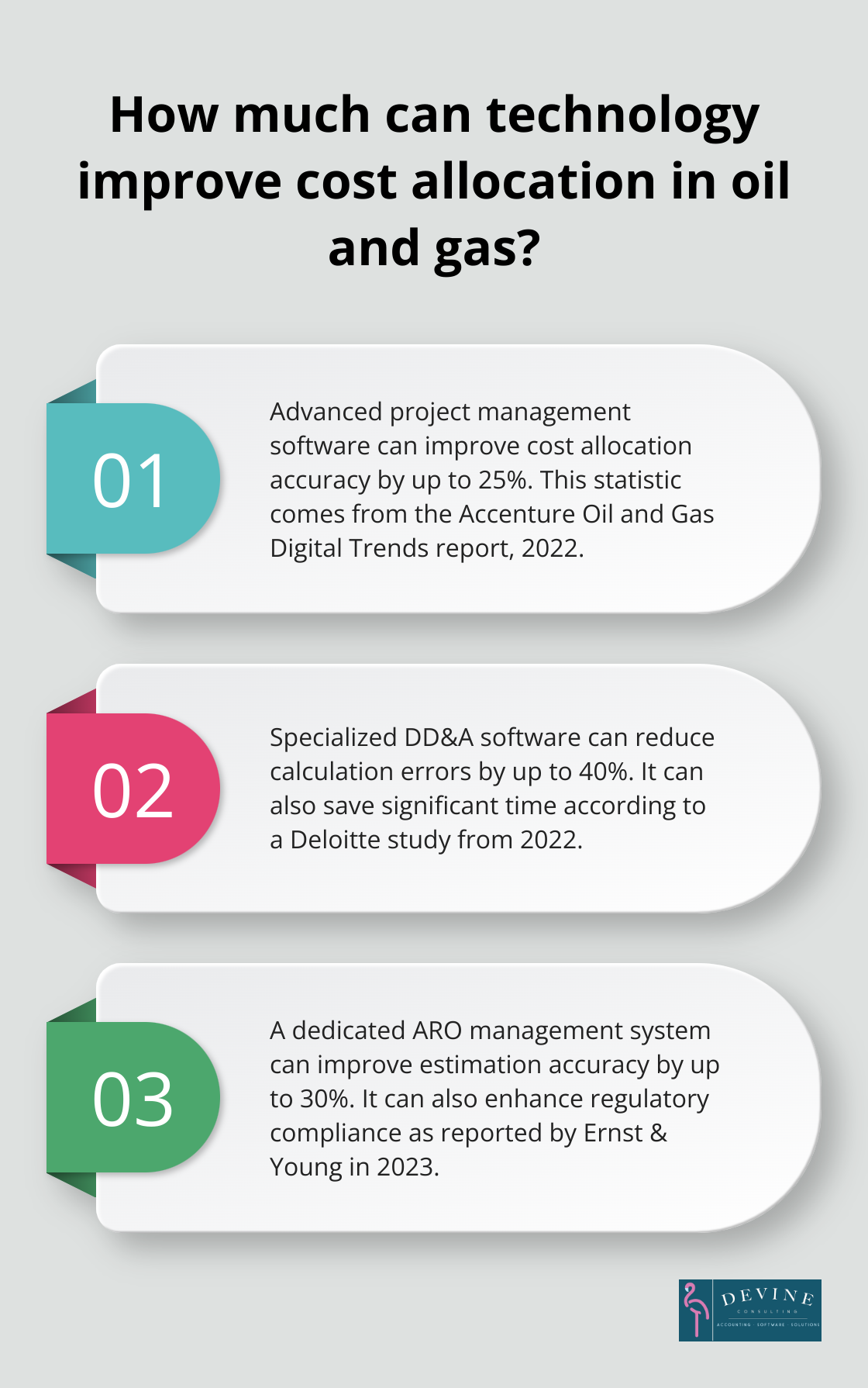 Infographic: How much can technology improve cost allocation in oil and gas? - oil and gas industry accounting