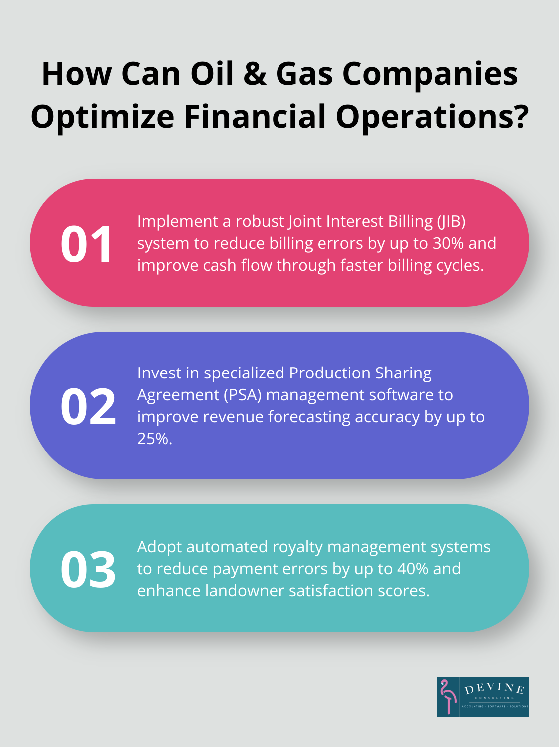 Infographic: How Can Oil & Gas Companies Optimize Financial Operations?