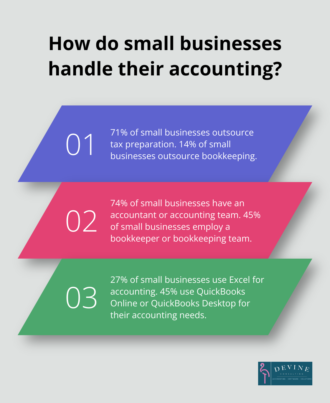 Infographic: How do small businesses handle their accounting?