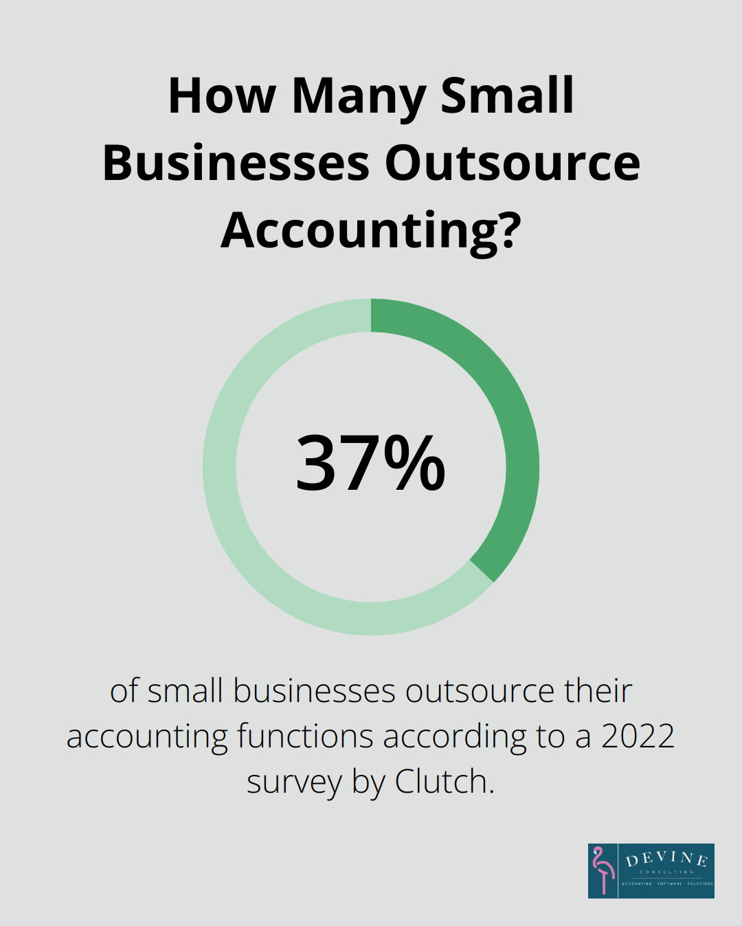 Infographic: How Many Small Businesses Outsource Accounting? - outsourced accounting services