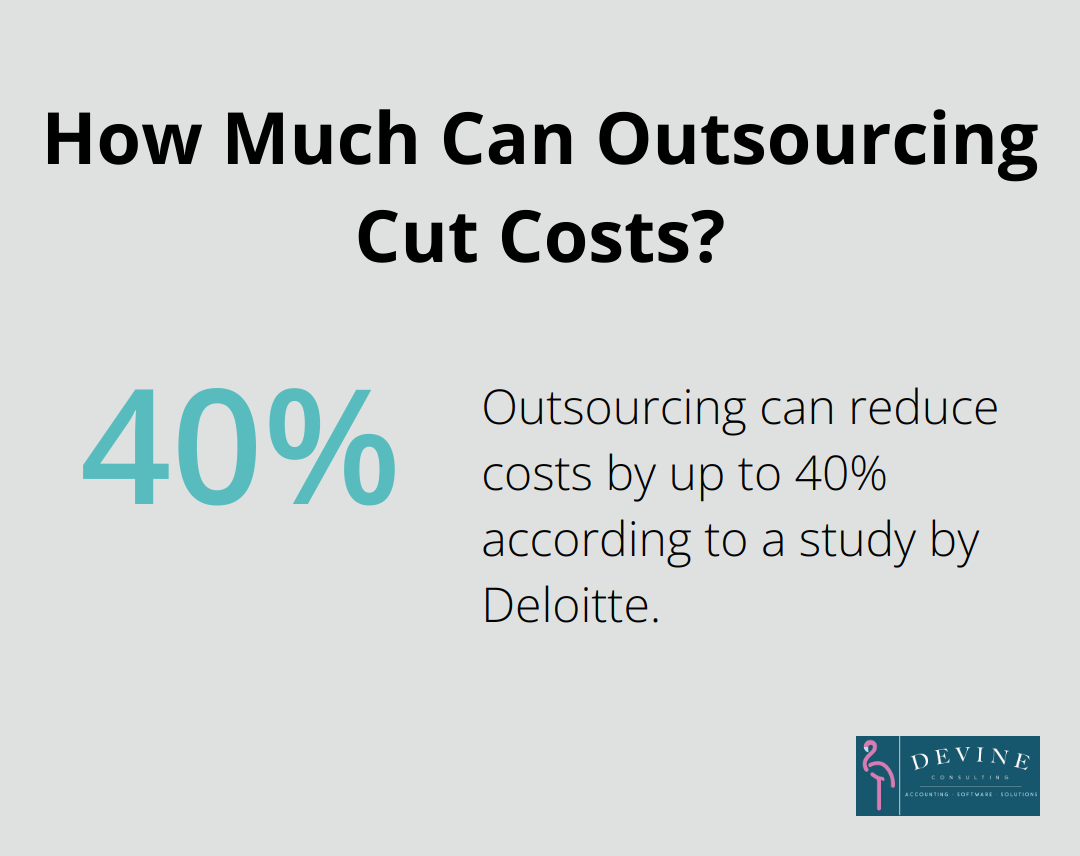 Infographic: How Much Can Outsourcing Cut Costs?