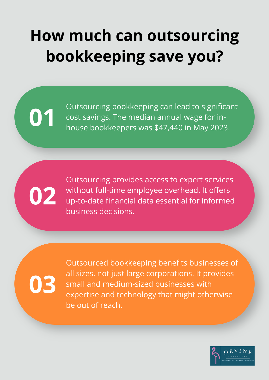 Infographic: How much can outsourcing bookkeeping save you? - outsourced bookkeeping services