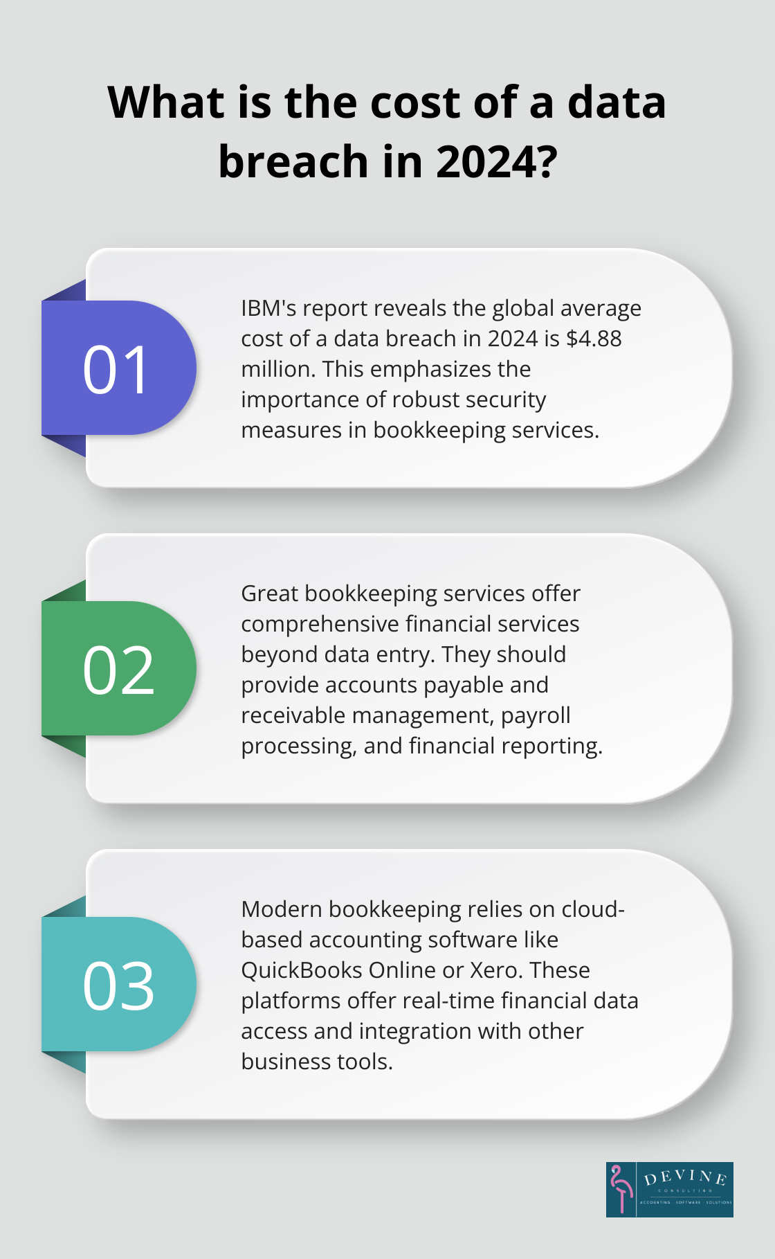 Infographic: What is the cost of a data breach in 2024?