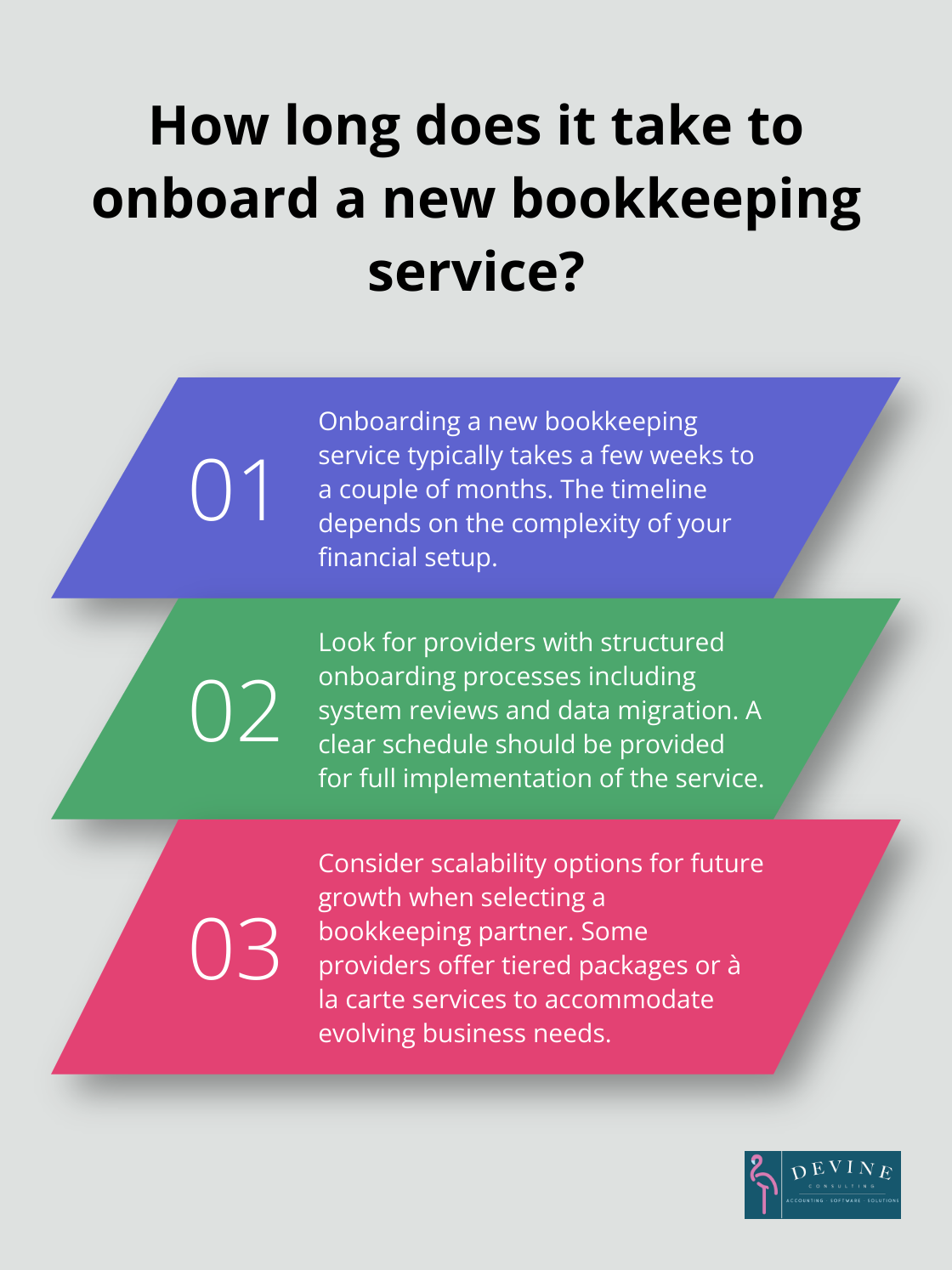 Infographic: How long does it take to onboard a new bookkeeping service?