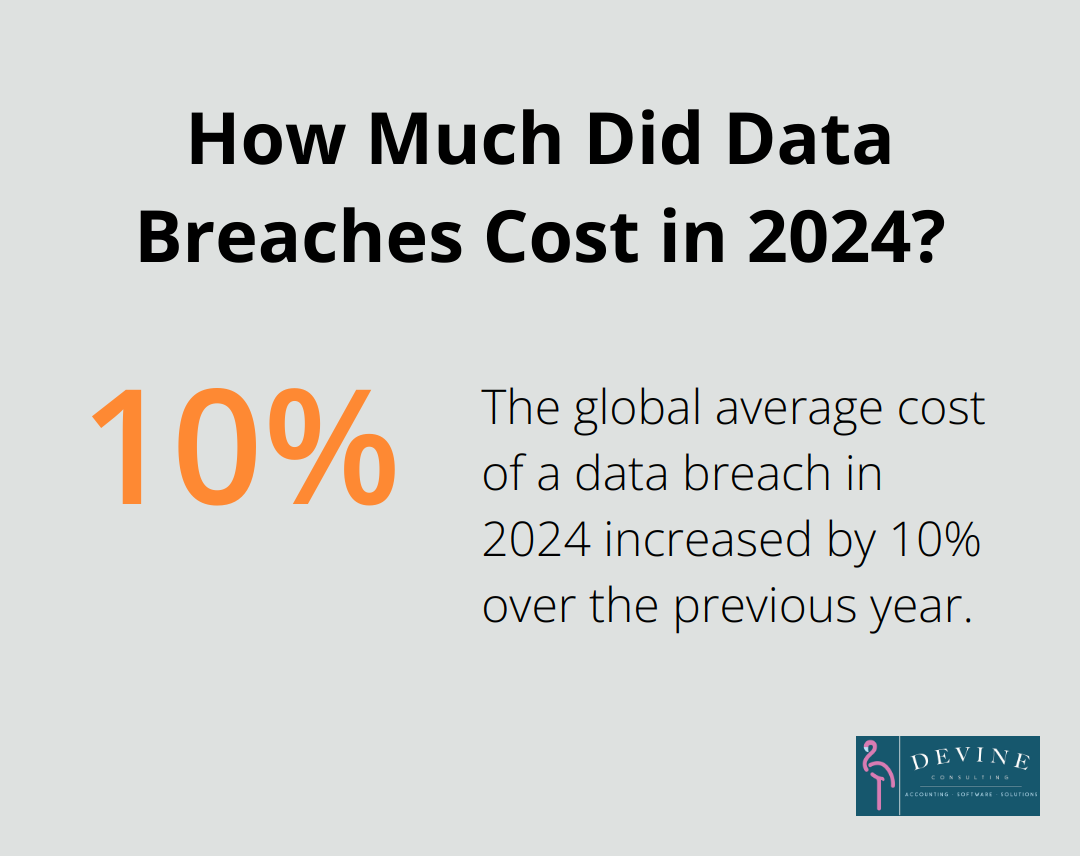 Infographic: How Much Did Data Breaches Cost in 2024?