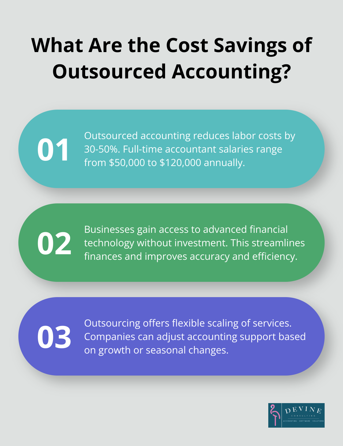 Infographic: What Are the Cost Savings of Outsourced Accounting? - benefits of outsourced accounting services