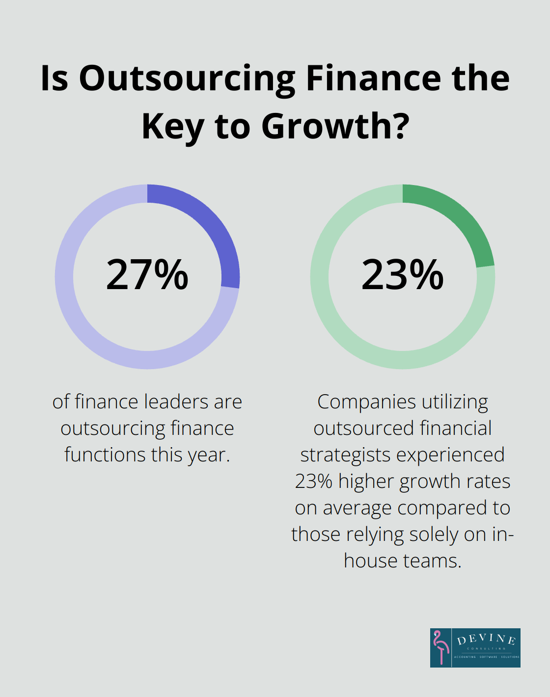 Infographic: Is Outsourcing Finance the Key to Growth? - benefits of outsourced accounting services