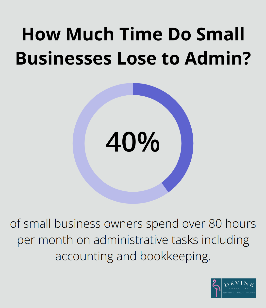 Infographic: How Much Time Do Small Businesses Lose to Admin?