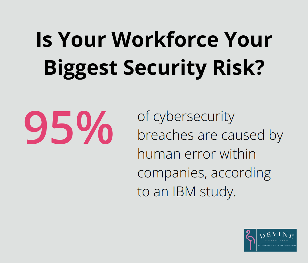 Infographic: Is Your Workforce Your Biggest Security Risk? - outsourced accounting and bookkeeping services