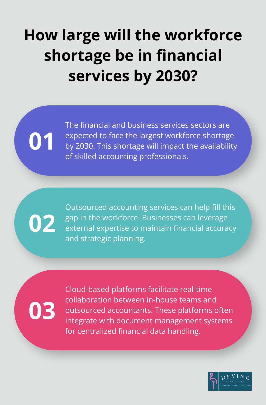 Infographic: How large will the workforce shortage be in financial services by 2030?